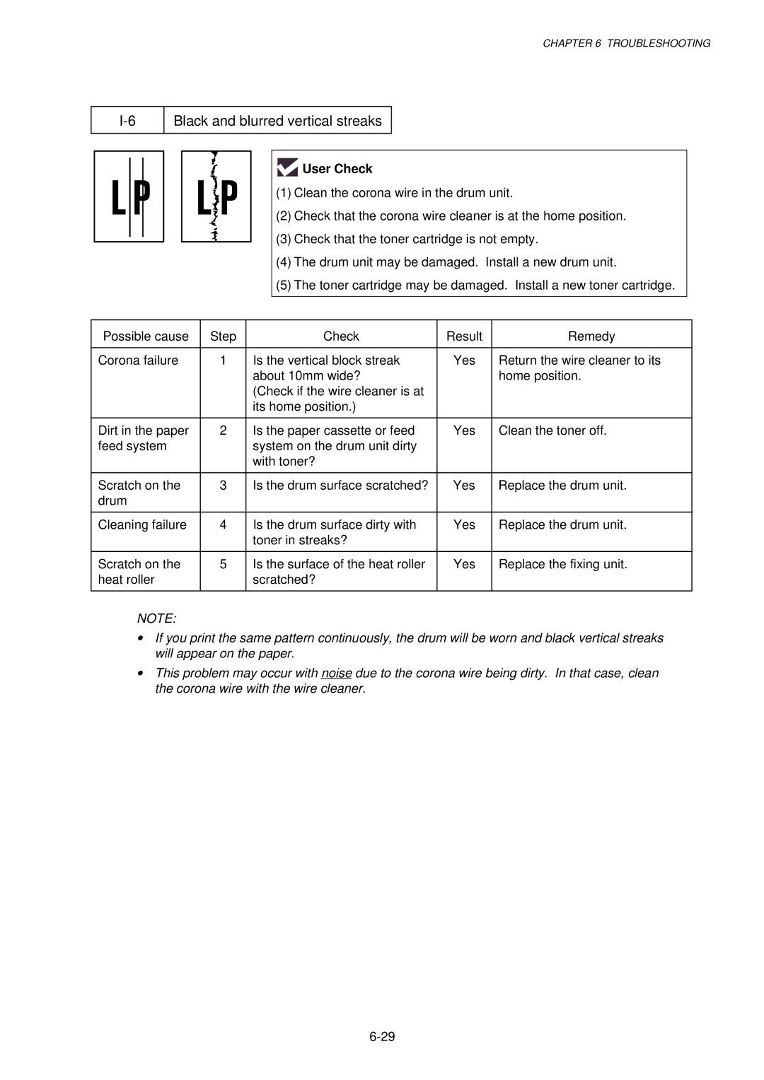 Brother 1240, HL-1030, 1250 service manual Black and blurred vertical streaks 