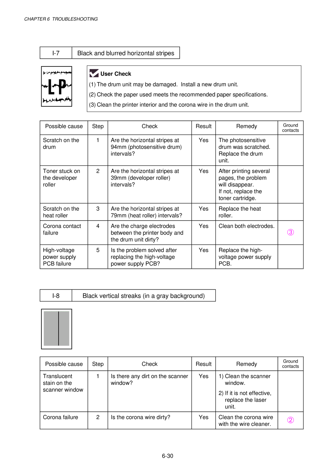 Brother 1250, HL-1030, 1240 service manual Black and blurred horizontal stripes, Black vertical streaks in a gray background 