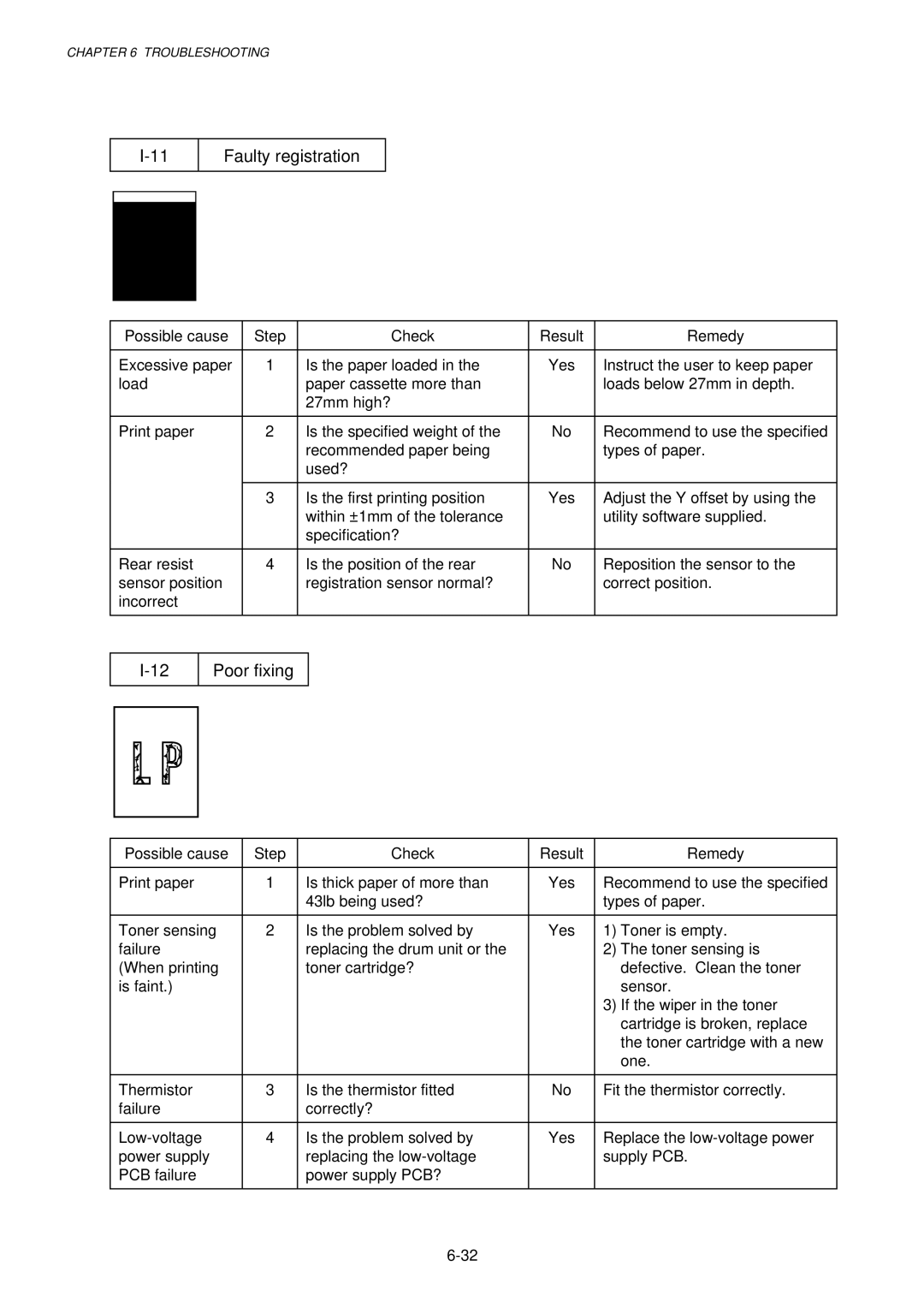 Brother 1240, HL-1030, 1250 service manual Faulty registration, Poor fixing 