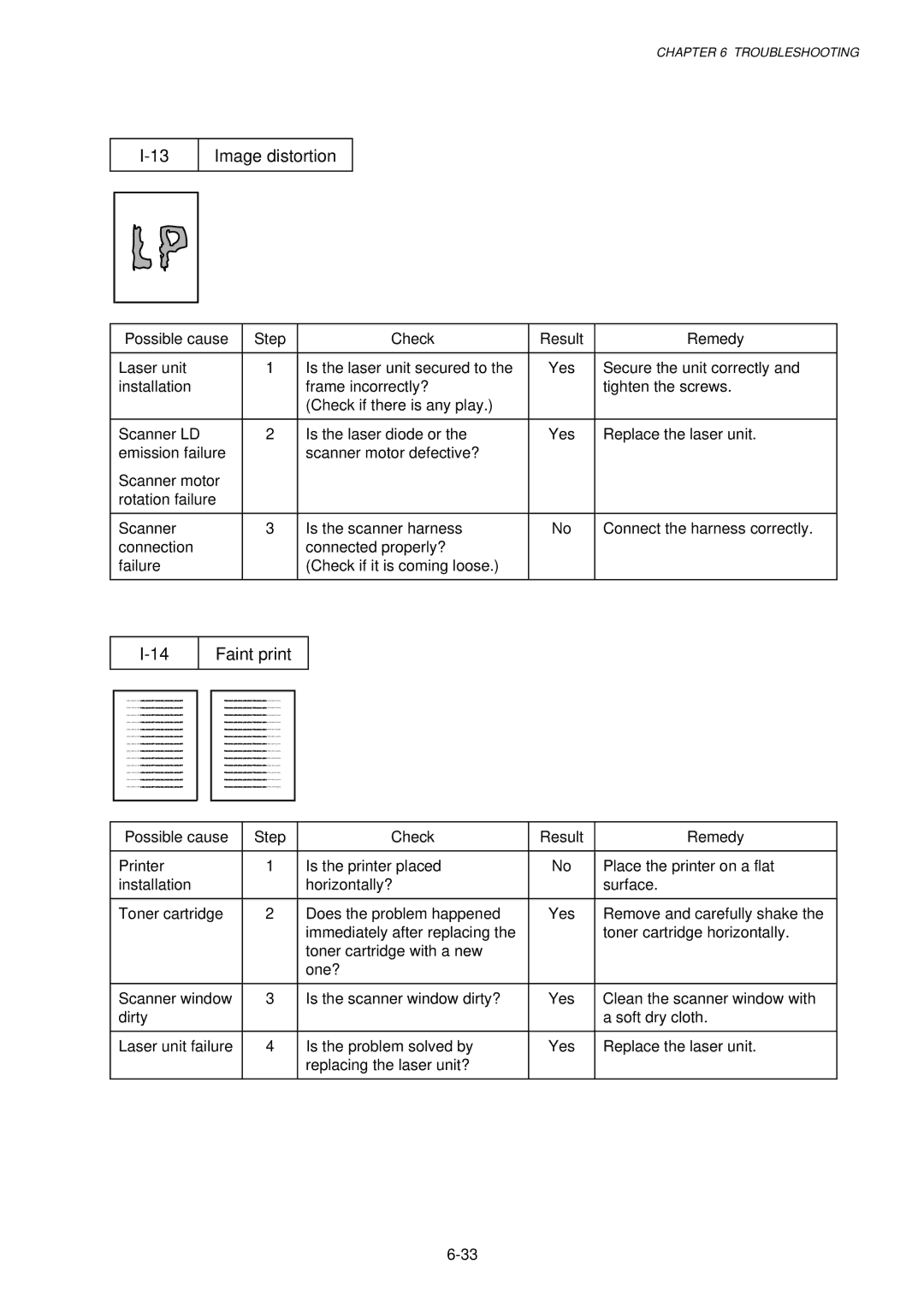 Brother 1250, HL-1030, 1240 service manual Image distortion, Faint print 