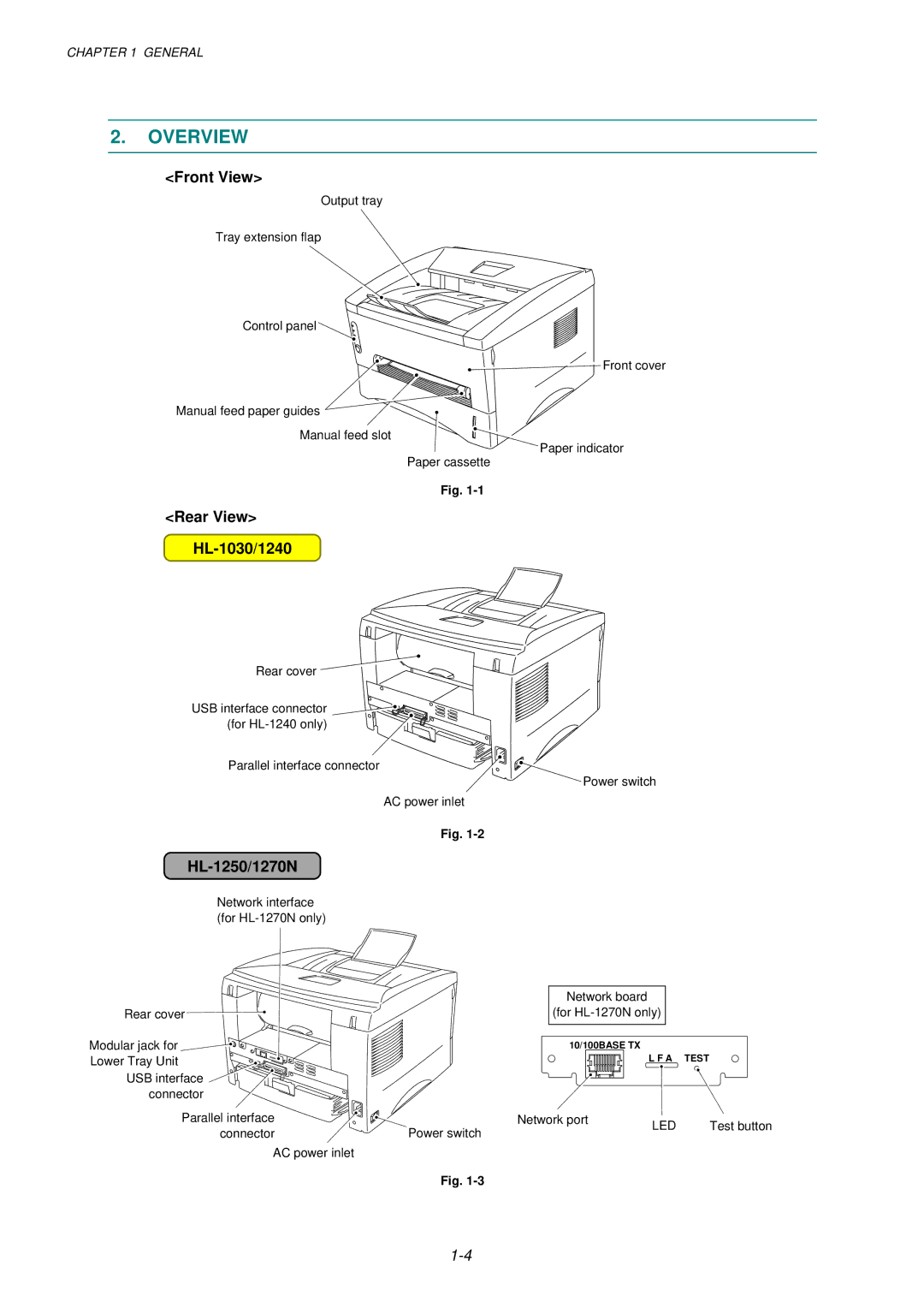 Brother service manual Overview, Front View, Rear View HL-1030/1240, HL-1250/1270N 