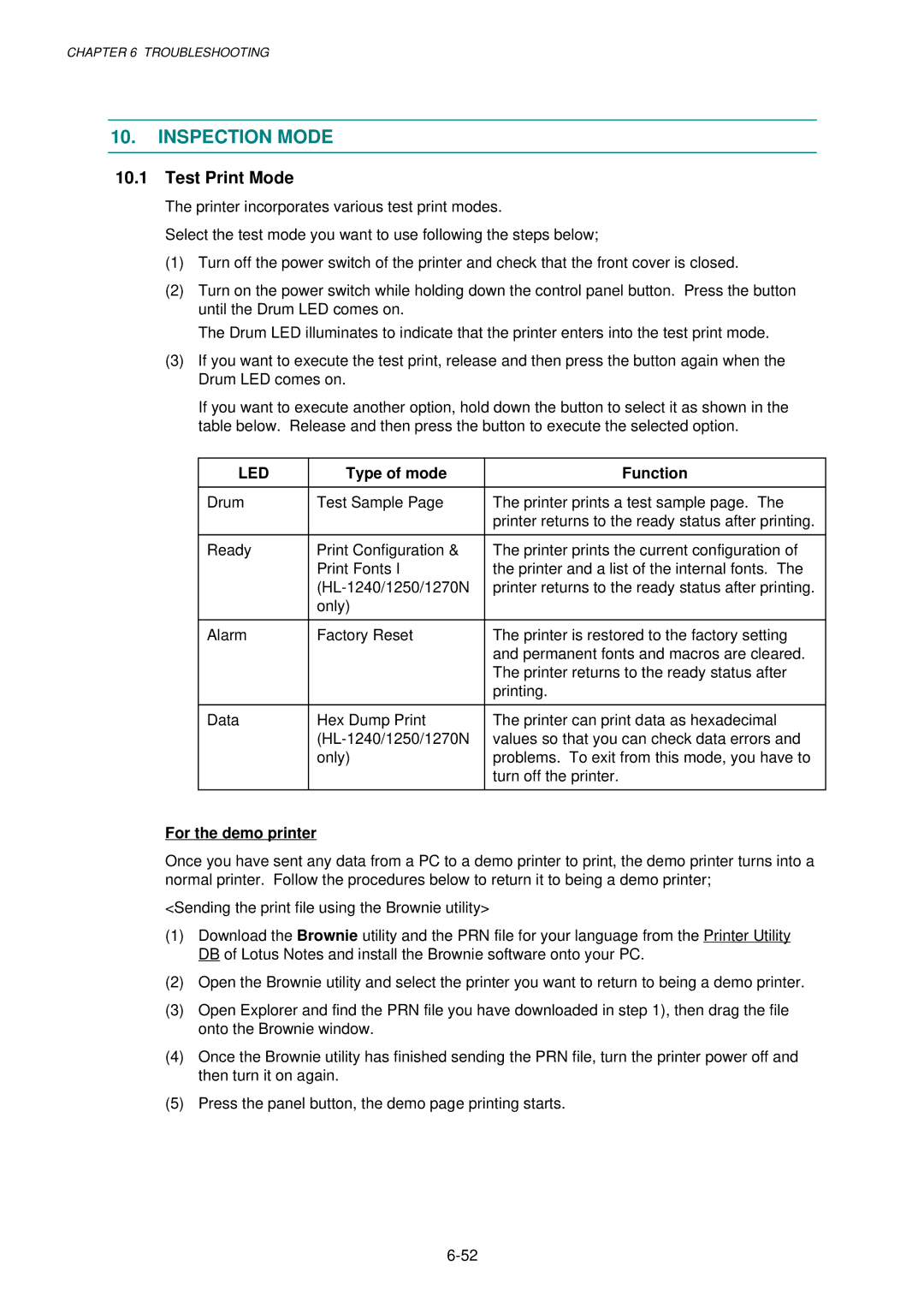 Brother HL-1030, 1240, 1250 service manual Inspection Mode, Test Print Mode, Type of mode Function, For the demo printer 