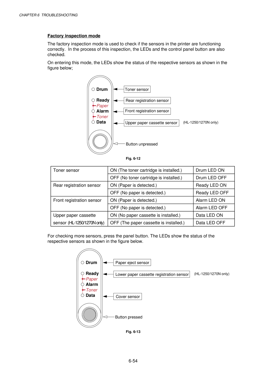 Brother 1250, HL-1030, 1240 service manual Factory inspection mode, Drum, Ready, Alarm, Data 