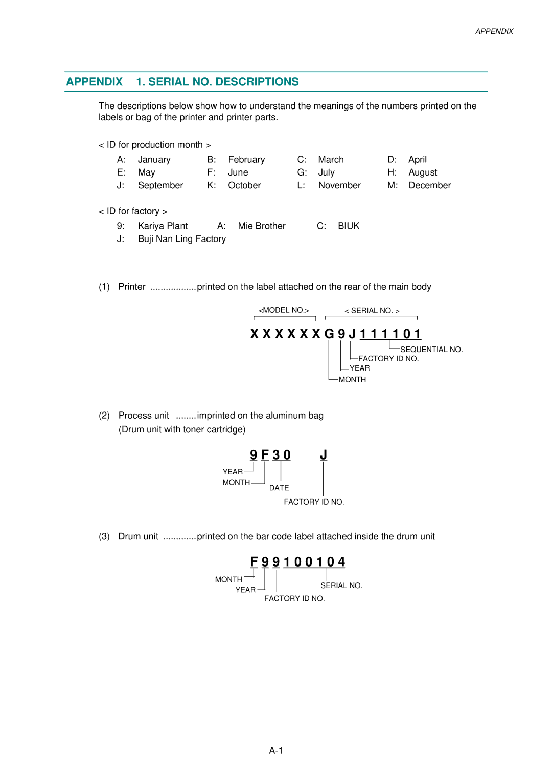 Brother 1250, HL-1030, 1240 service manual Appendix 1. Serial NO. Descriptions, Biuk 