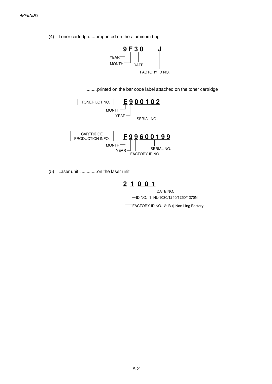 Brother HL-1030, 1240, 1250 service manual 0 0 1 0 