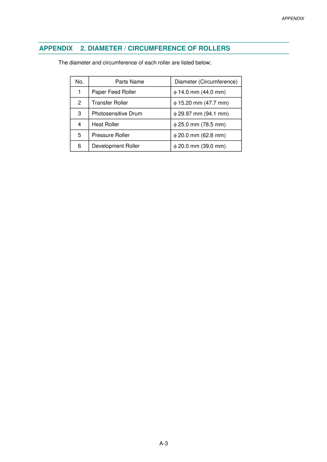 Brother 1240, HL-1030, 1250 service manual Appendix 2. Diameter / Circumference of Rollers 