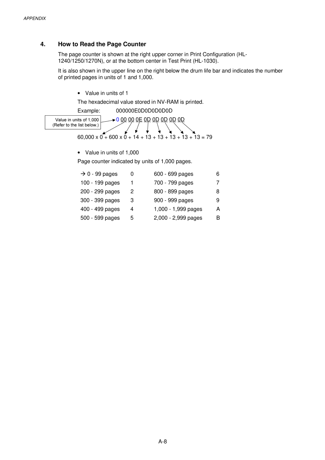 Brother HL-1030, 1240, 1250 service manual How to Read the Page Counter 