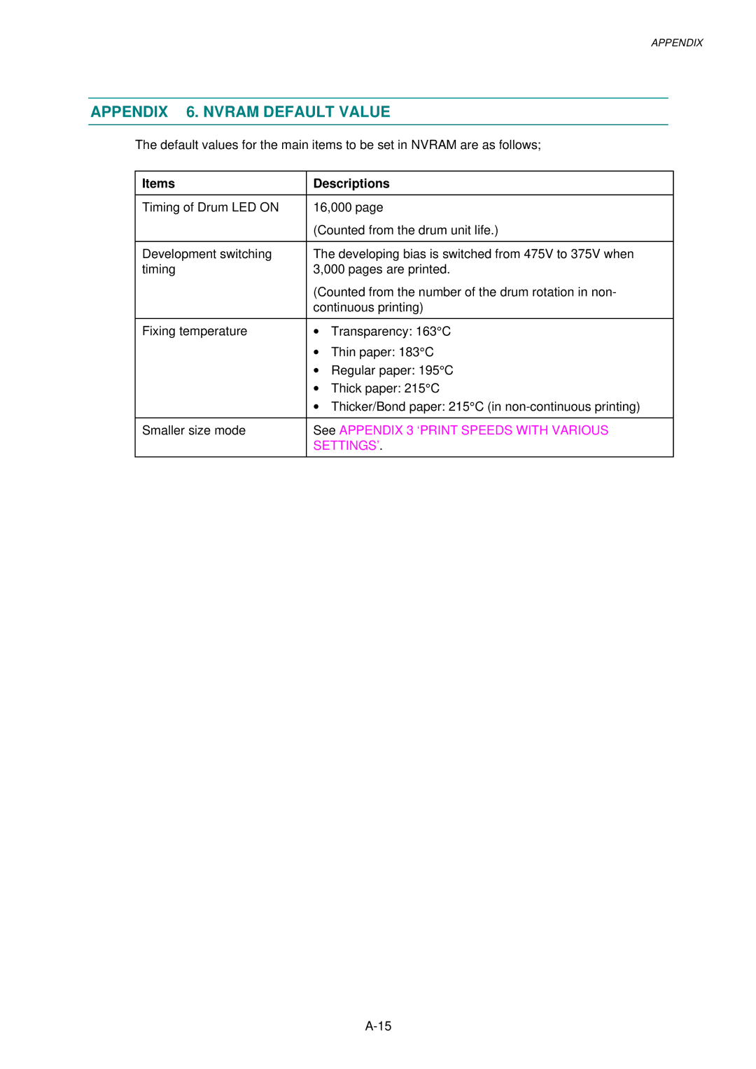 Brother 1240, HL-1030, 1250 service manual Appendix 6. Nvram Default Value, Items Descriptions 