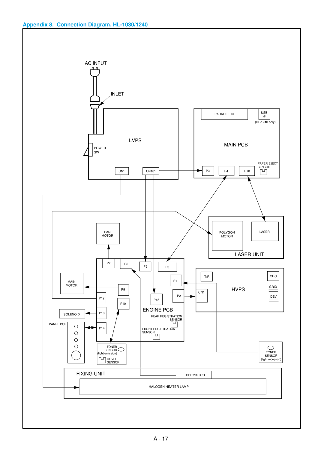 Brother 1250 service manual Appendix 8. Connection Diagram, HL-1030/1240 