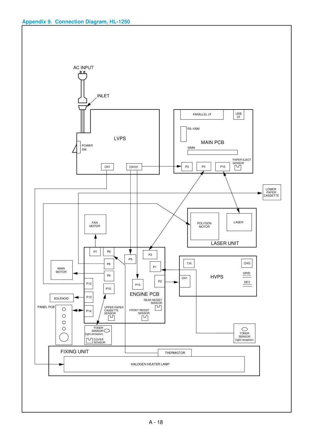 Brother 1240, HL-1030 service manual Appendix 9. Connection Diagram, HL-1250 