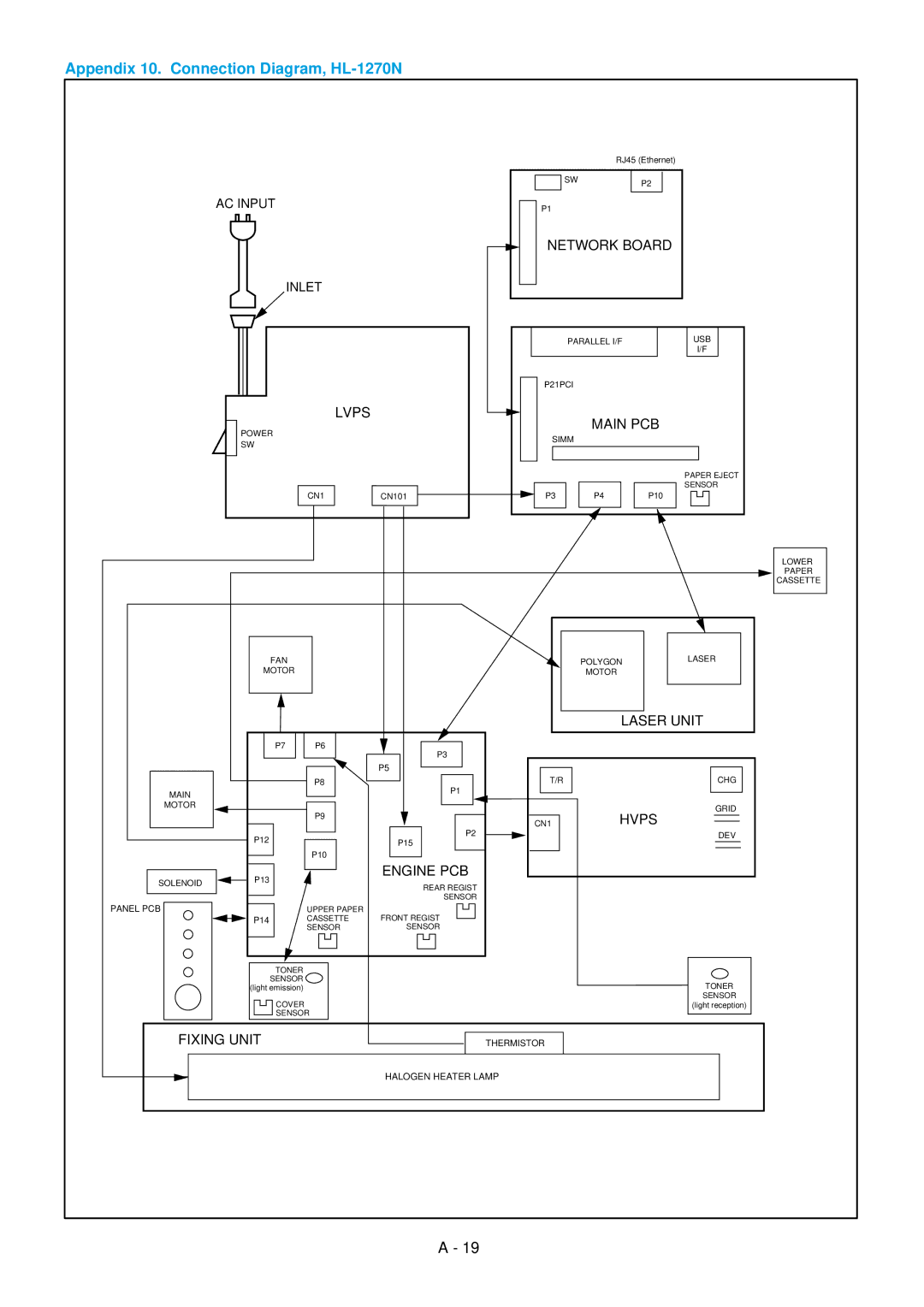 Brother 1250, HL-1030, 1240 service manual Appendix 10. Connection Diagram, HL-1270N 