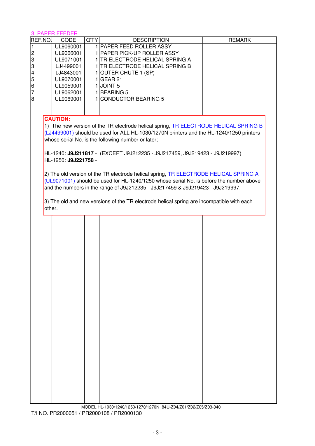 Brother 1250, HL-1030, 1240 service manual Joint, Conductor Bearing 