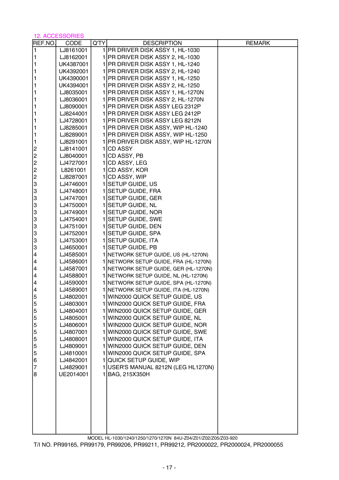 Brother 1250 PR Driver Disk Assy 1, HL-1030, PR Driver Disk Assy 2, HL-1030, PR Driver Disk Assy 1, HL-1240, CD Assy 