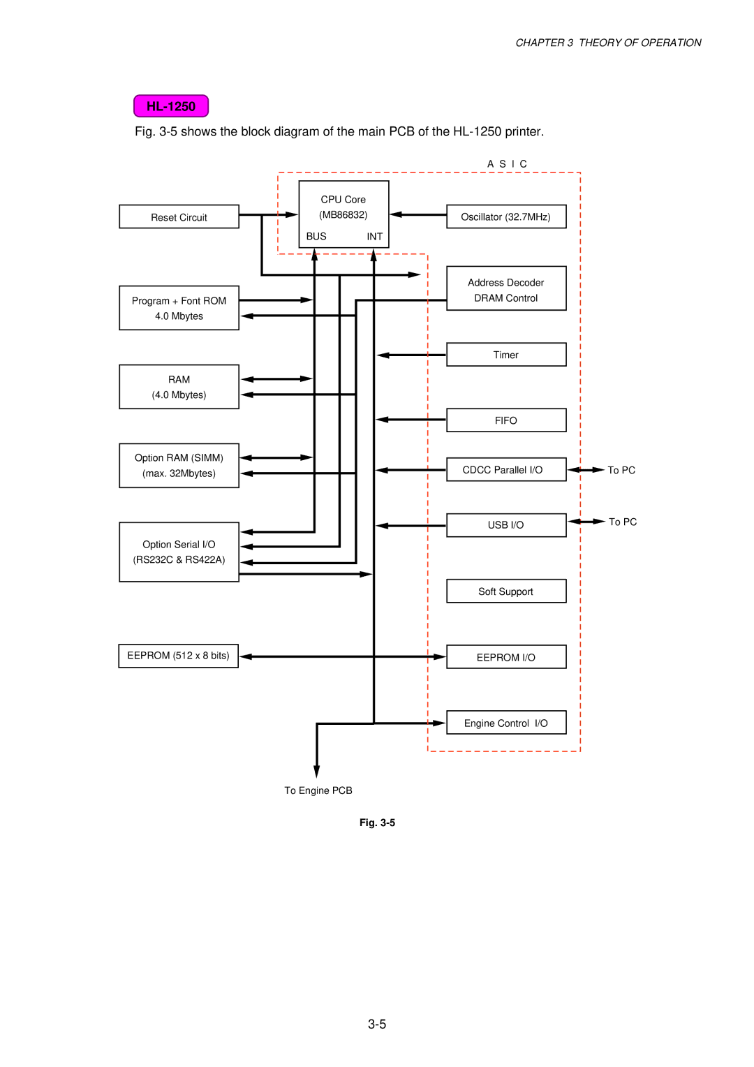 Brother 1250, HL-1030, 1240 service manual Usb I/O 