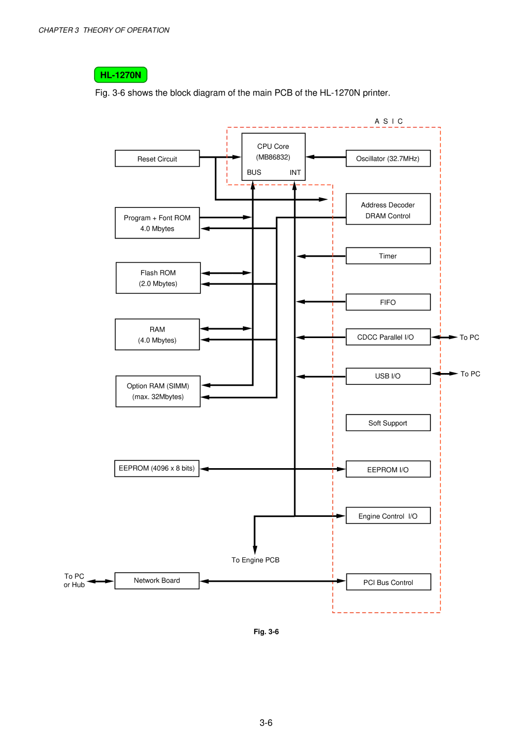 Brother HL-1030, 1240, 1250 service manual CPU Core Reset Circuit 