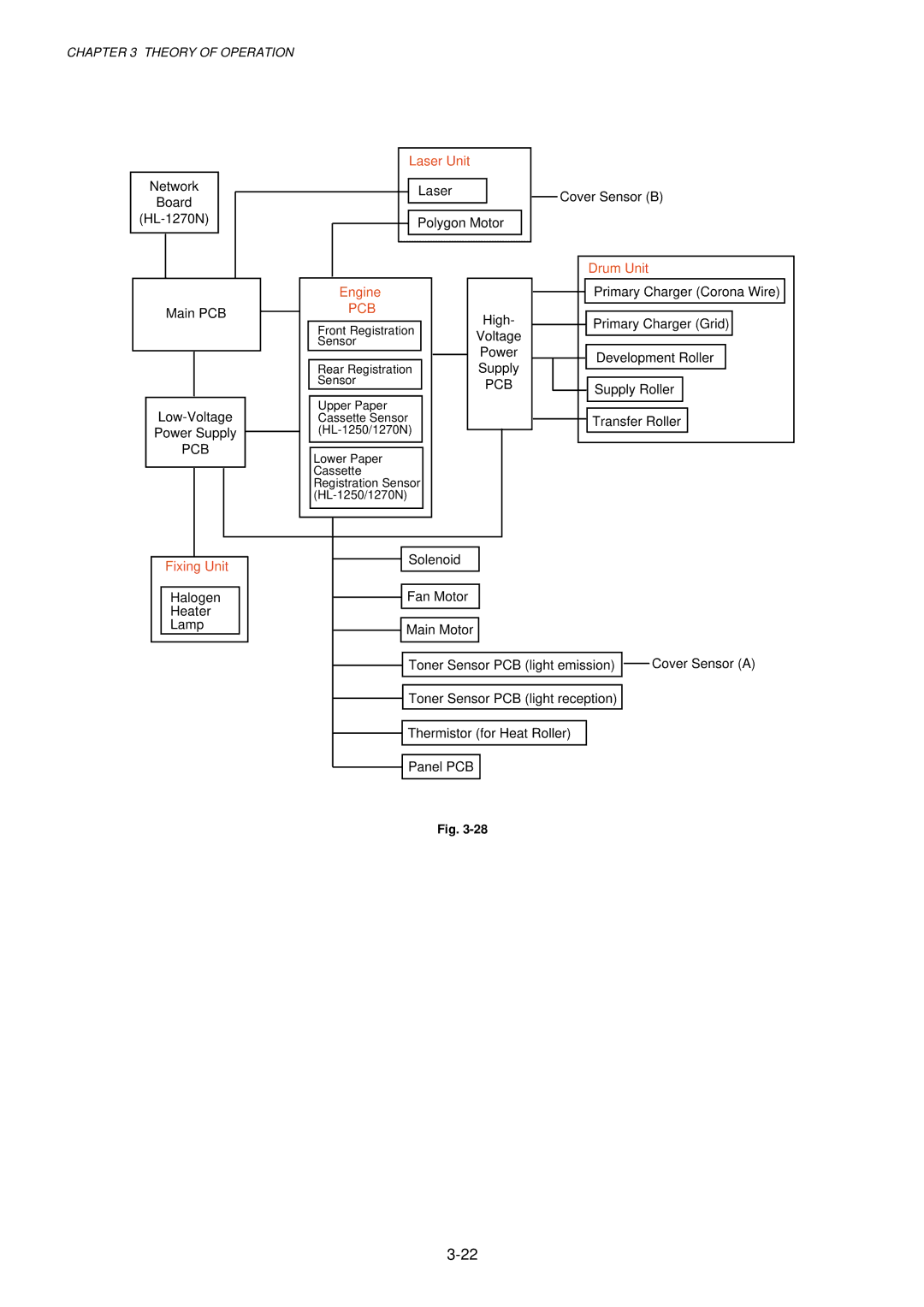 Brother 1240, HL-1030, 1250 service manual Pcb 