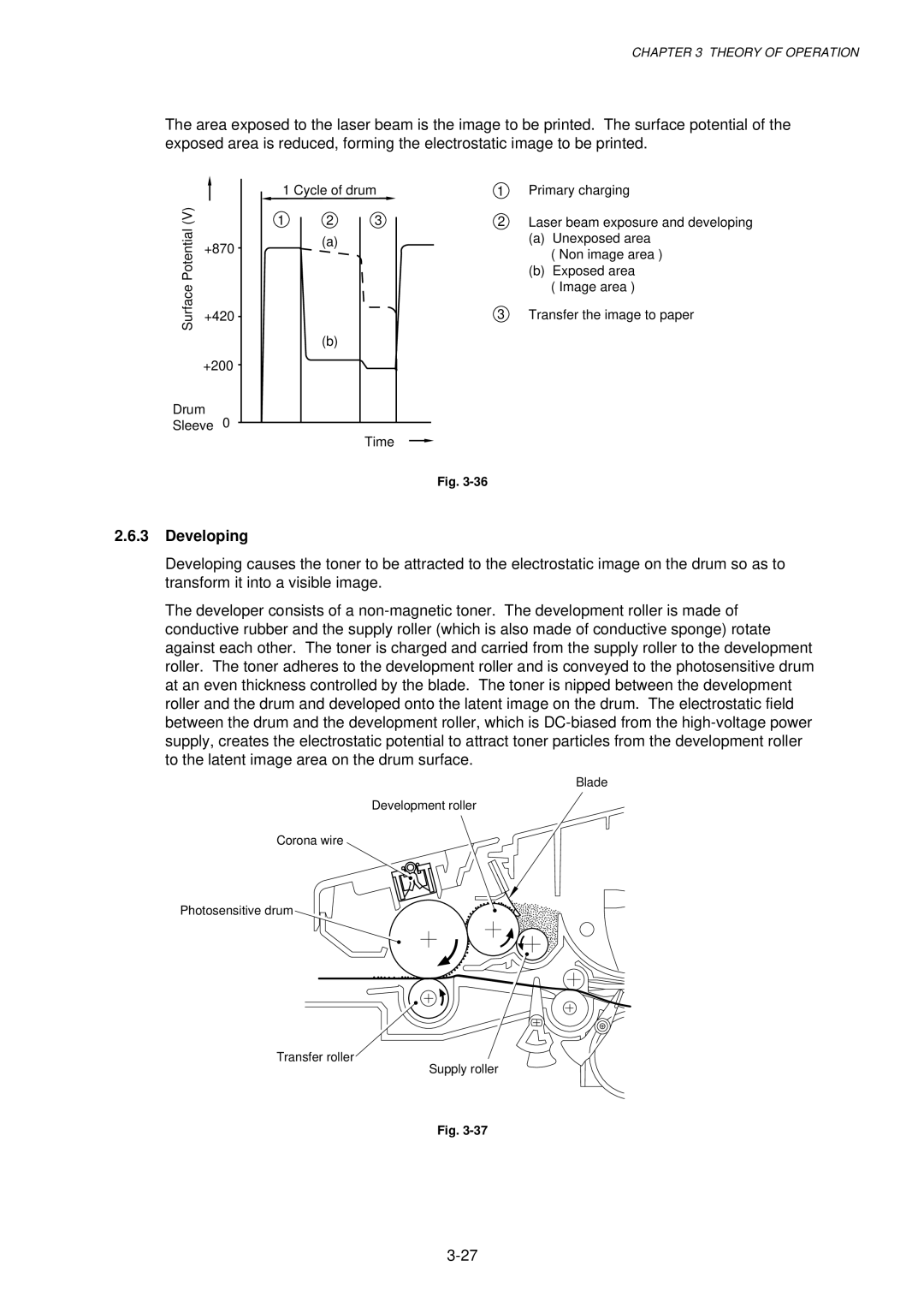 Brother HL-1030, 1240, 1250 service manual Developing 