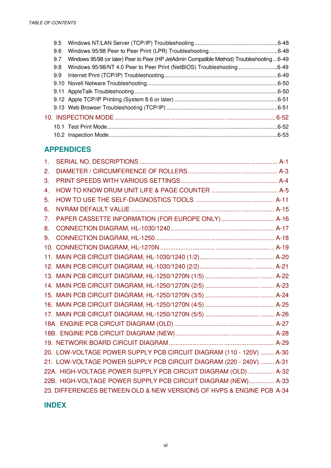 Brother 1250, HL-1030, 1240 service manual Index 