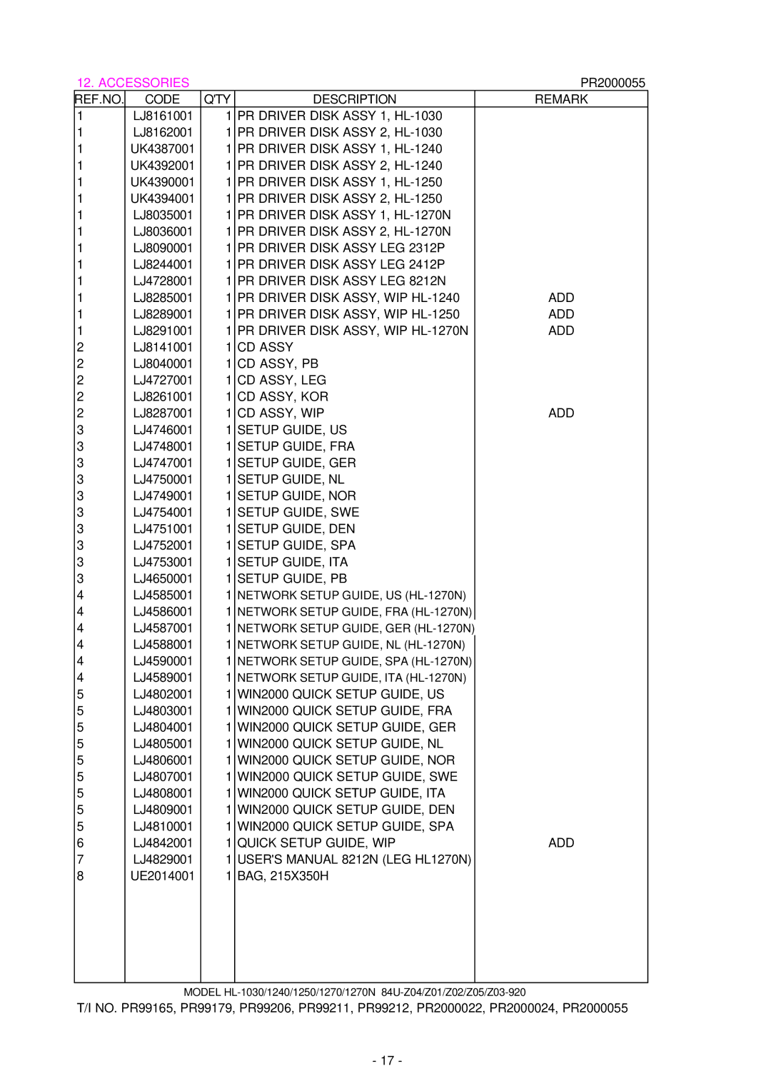 Brother HL-1030 manual Accessories 