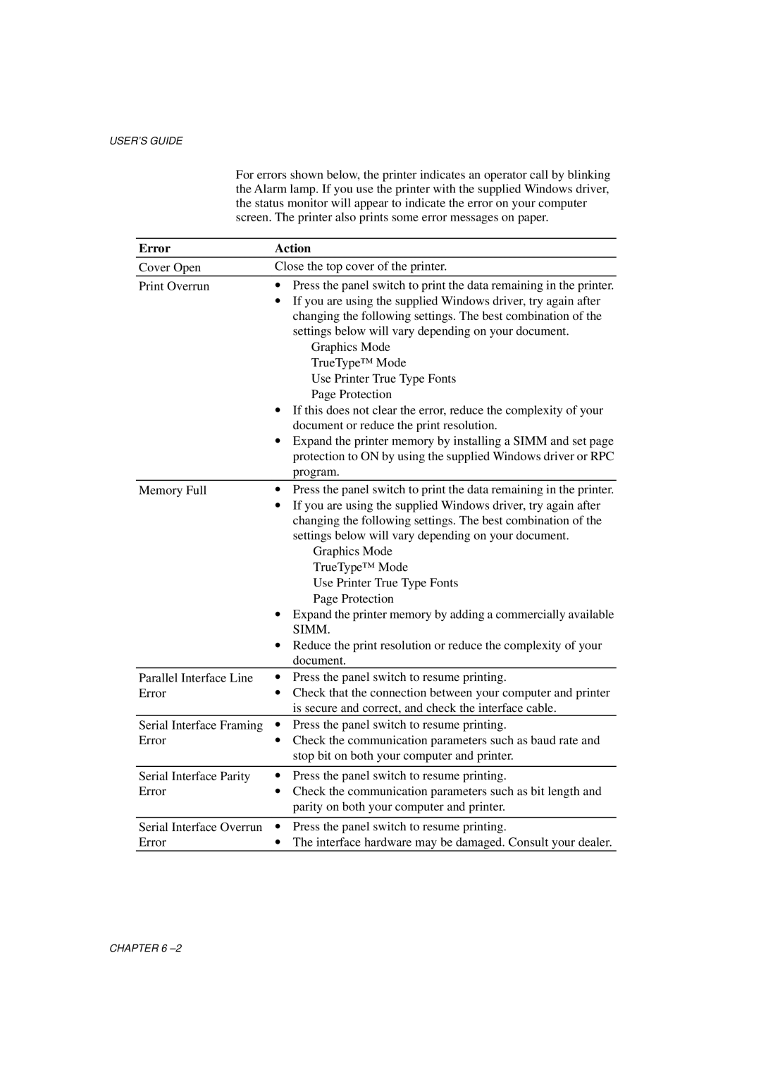 Brother HL-1060 Series manual Error Action, Simm 