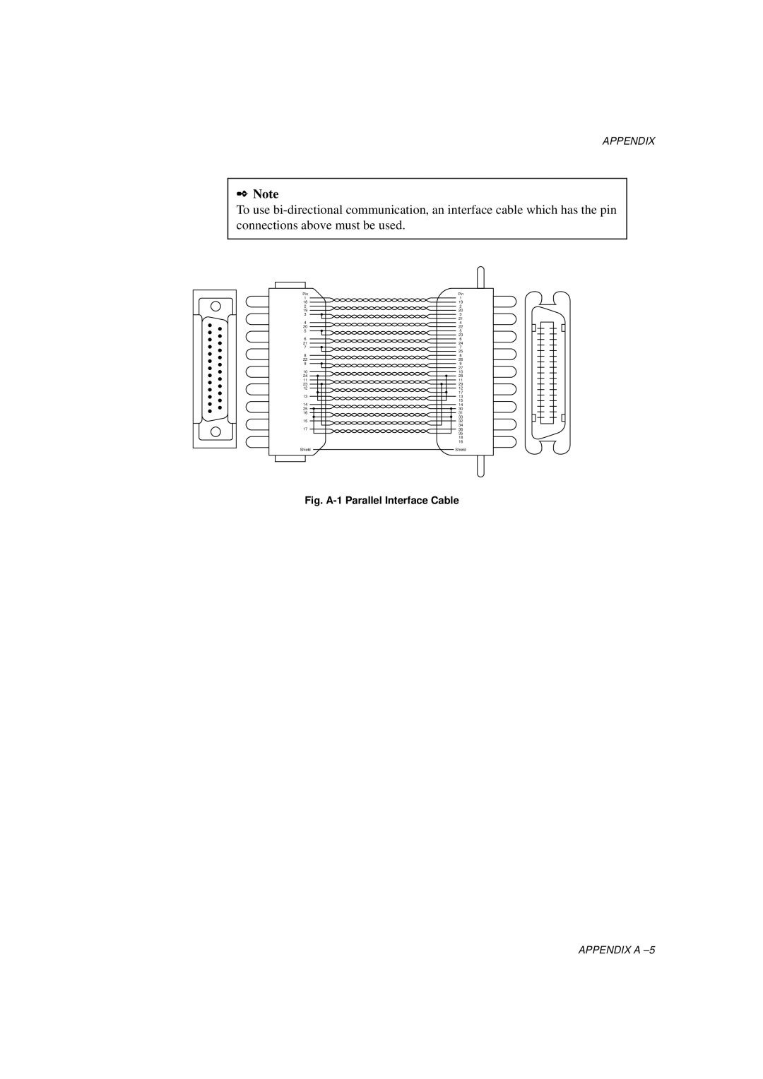 Brother HL-1060 Series manual Fig. A-1 Parallel Interface Cable 