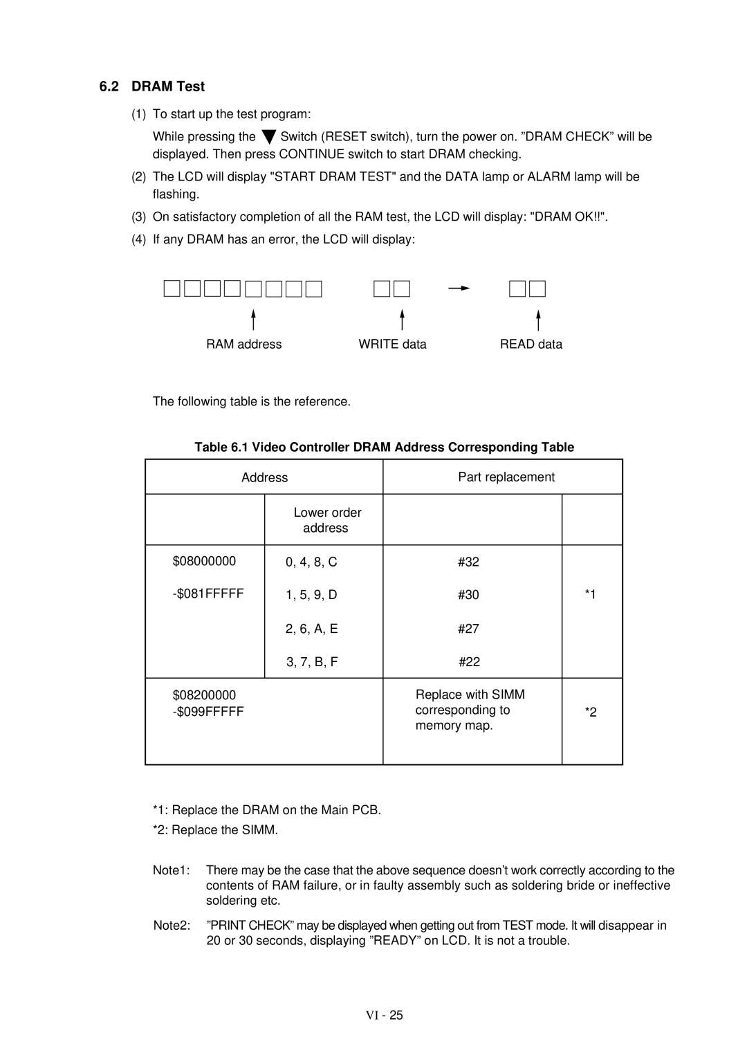 Brother HL-1260 service manual Dram Test, Video Controller Dram Address Corresponding Table 