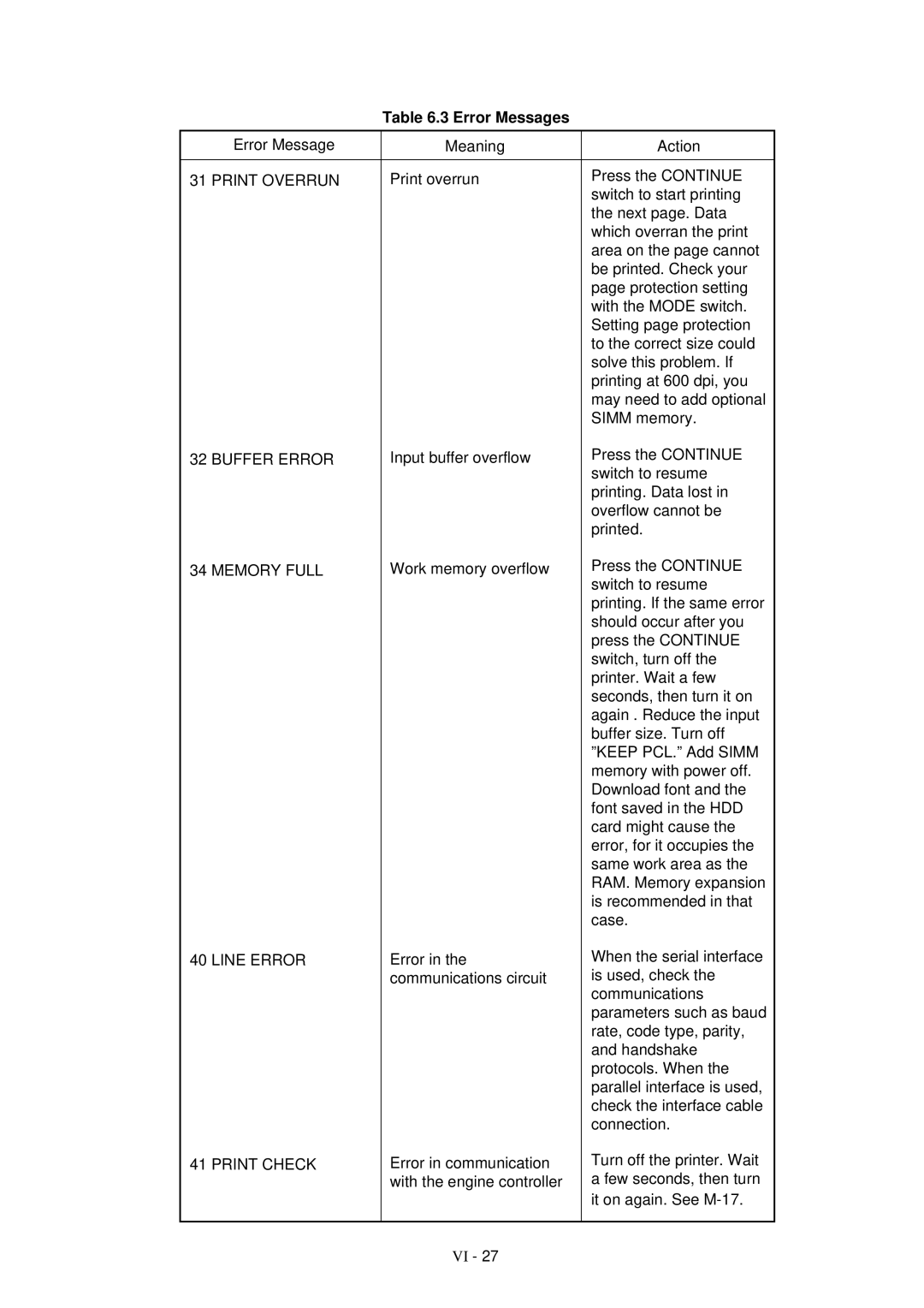 Brother HL-1260 service manual Error Messages, Error Message Meaning Action 