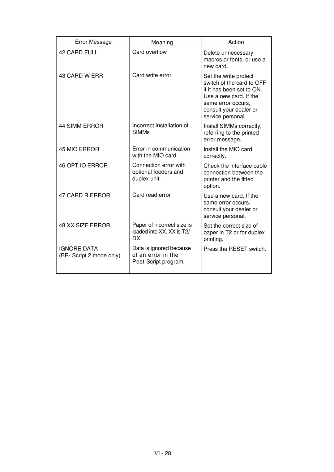 Brother HL-1260 service manual Card Full 