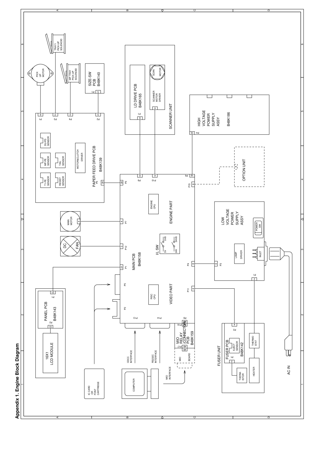 Brother HL-1260 service manual Appendix 1. Engine Block Diagram 