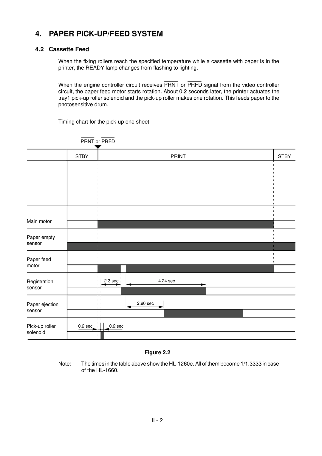 Brother HL-1260 service manual Paper PICK-UP/FEED System 