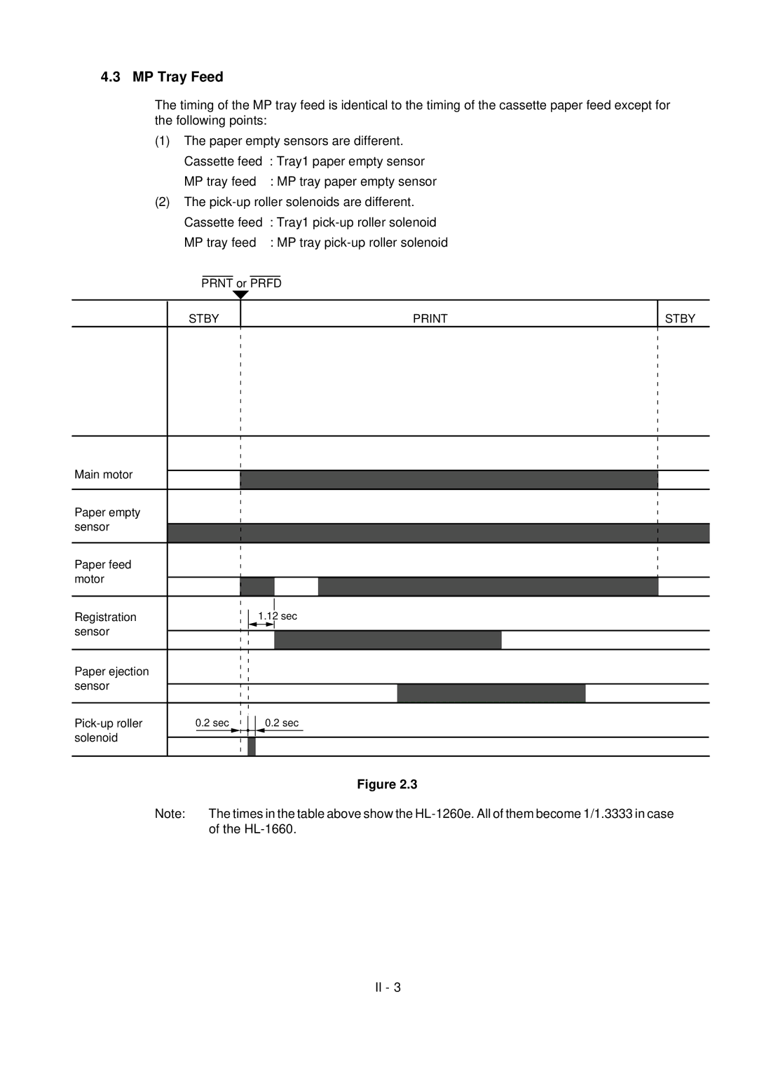 Brother HL-1260 service manual MP Tray Feed 