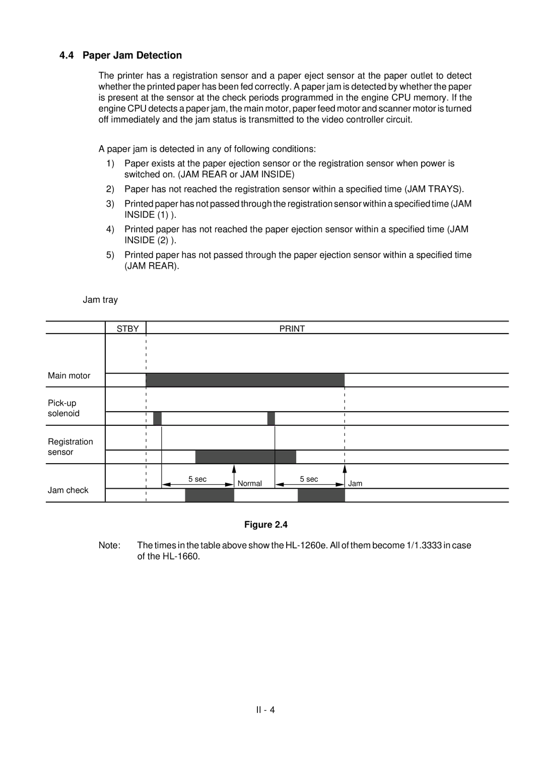 Brother HL-1260 service manual Main motor Pick-up solenoid Registration Sensor 