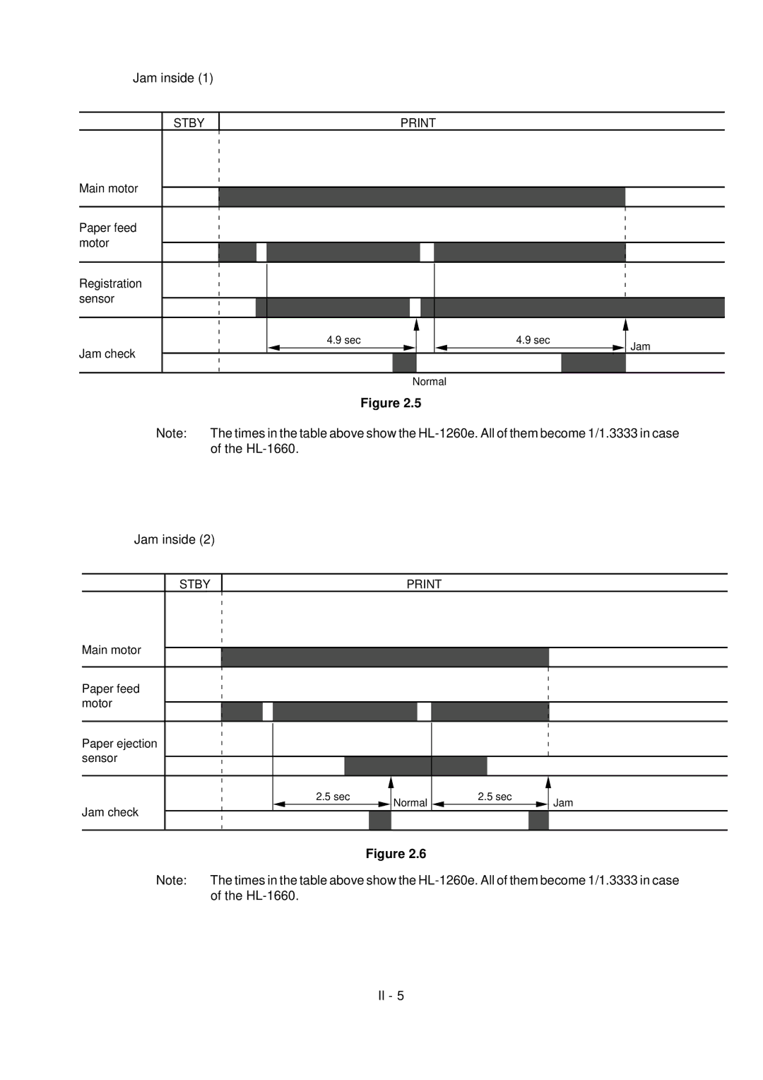 Brother HL-1260 service manual Stby Print 