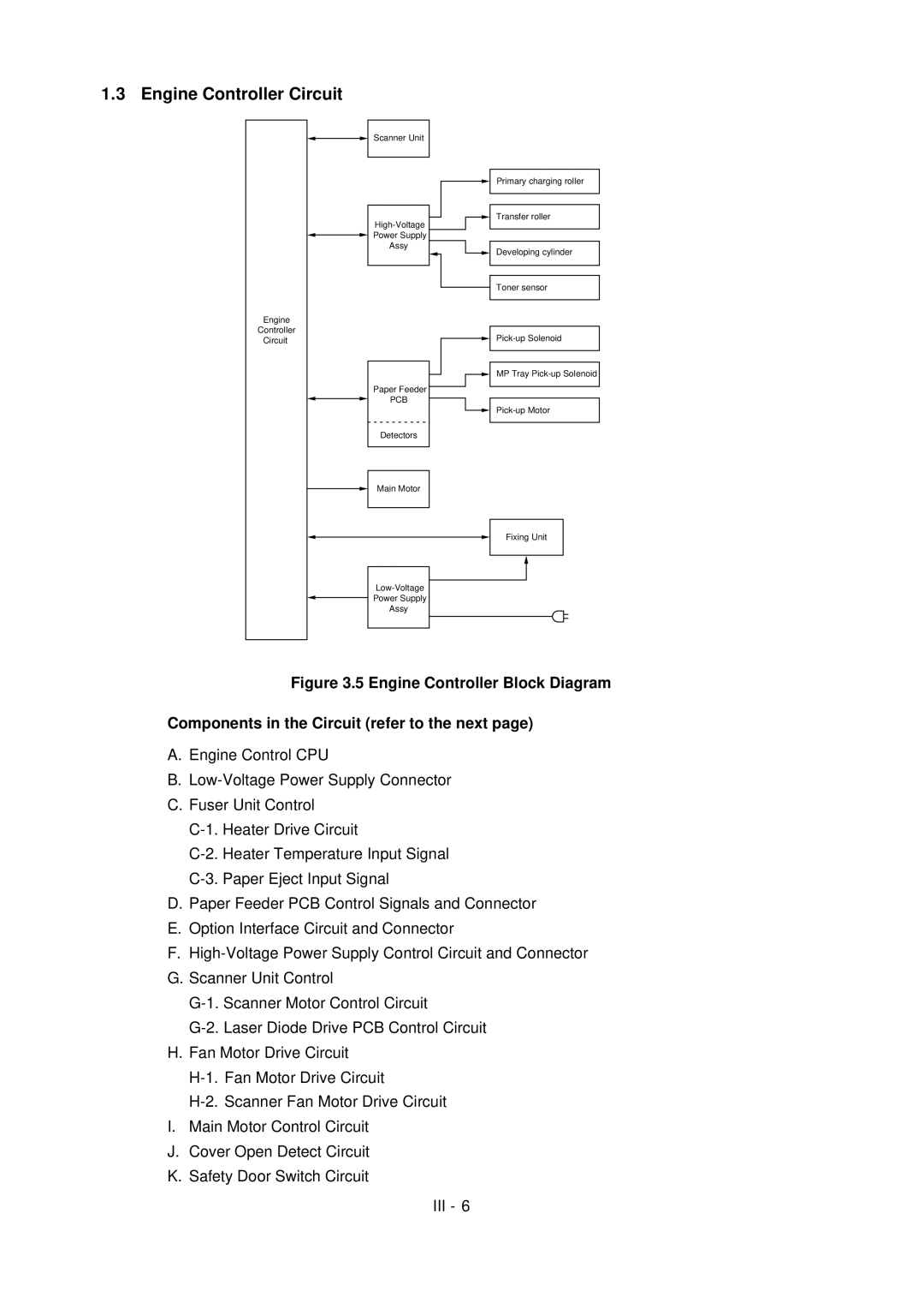 Brother HL-1260 service manual Pcb 