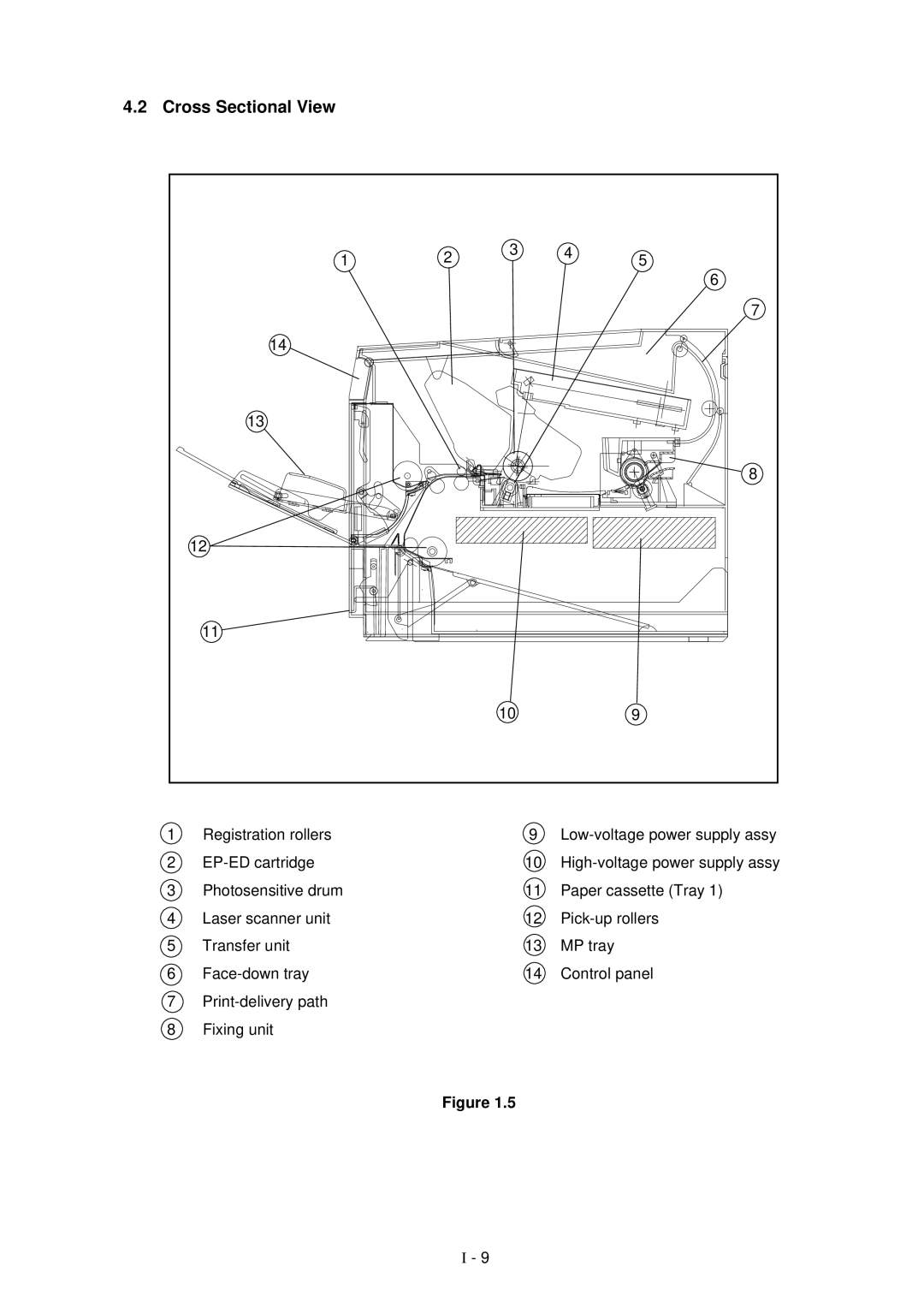 Brother HL-1260 service manual Cross Sectional View 