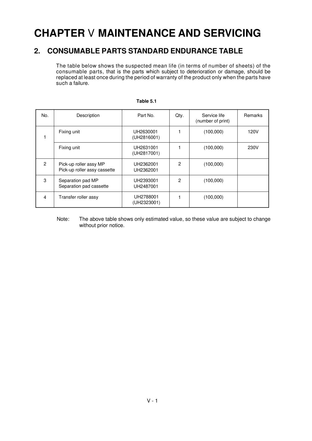 Brother HL-1260 service manual Number of print 