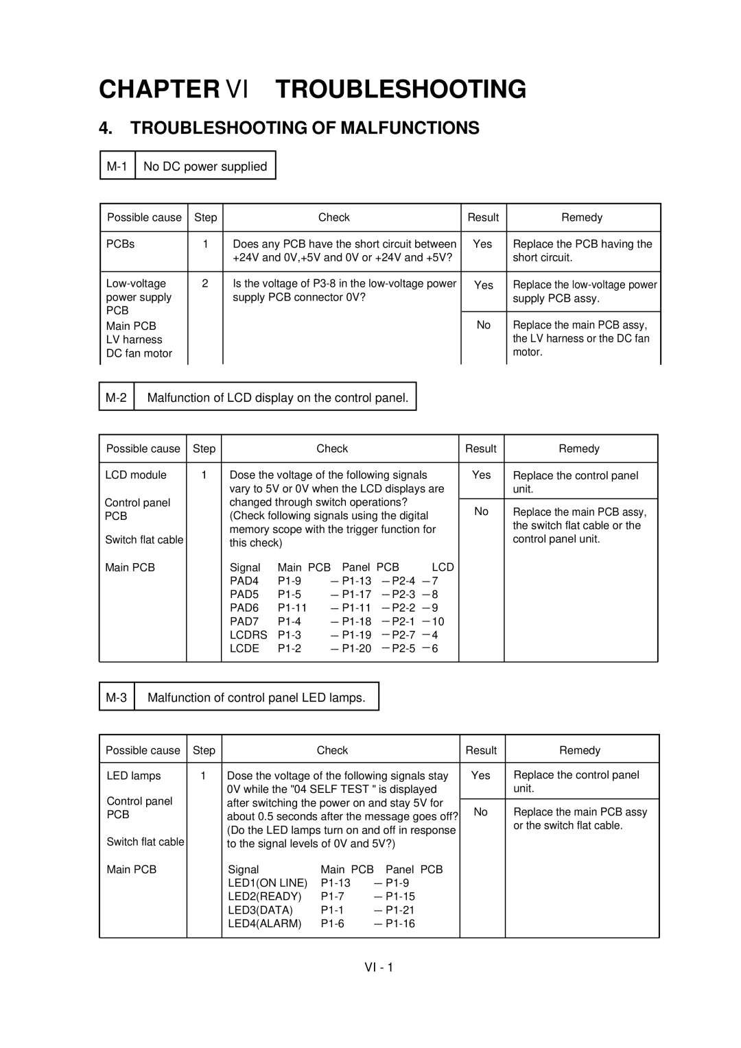 Brother HL-1260 service manual No DC power supplied, Malfunction of LCD display on the control panel 