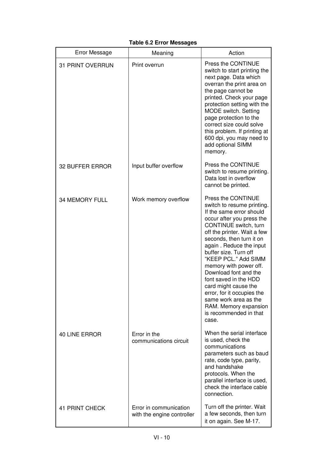 Brother HL-1260 service manual Error Messages 