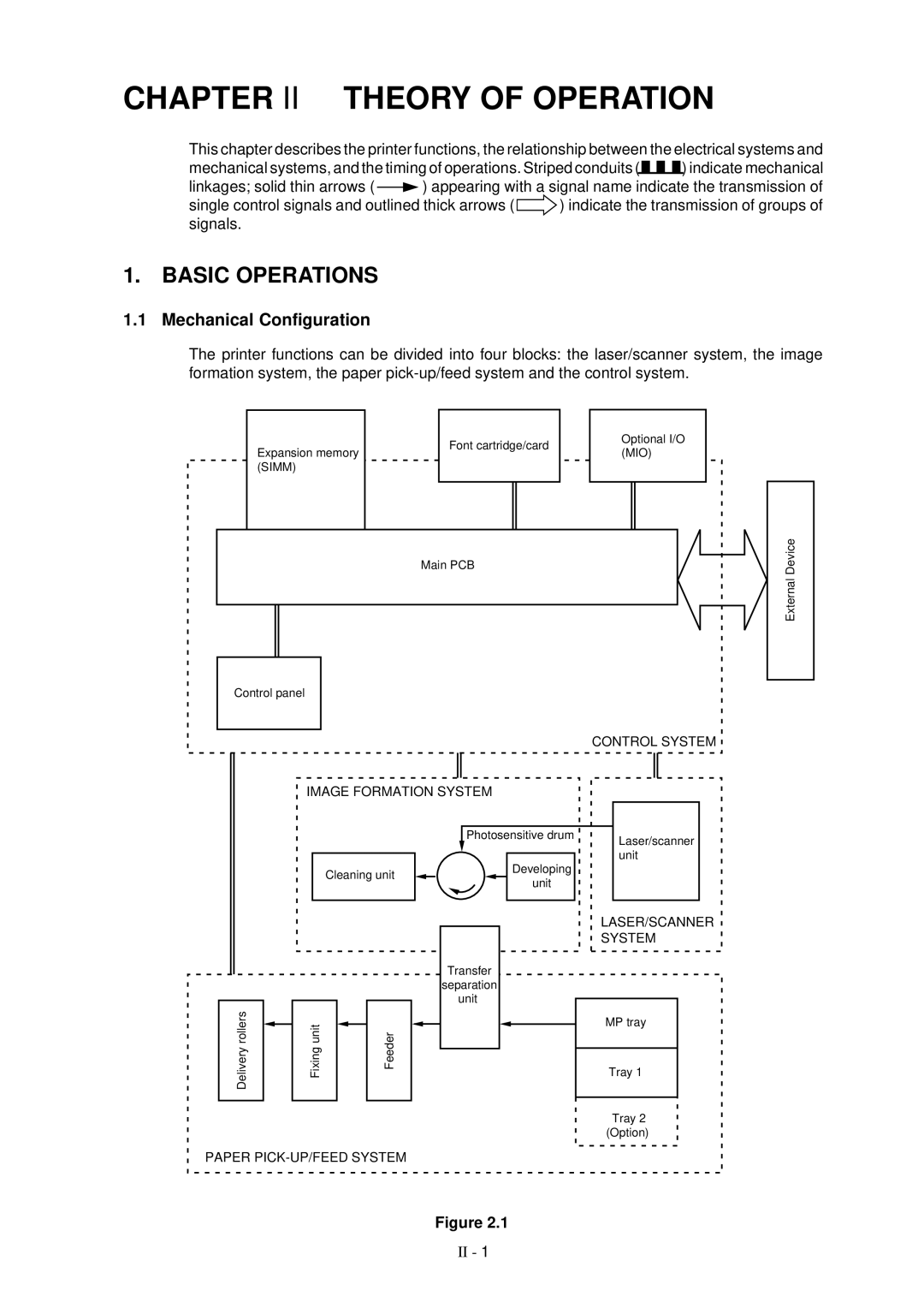 Brother HL-1260 service manual Basic Operations, Mechanical Configuration 