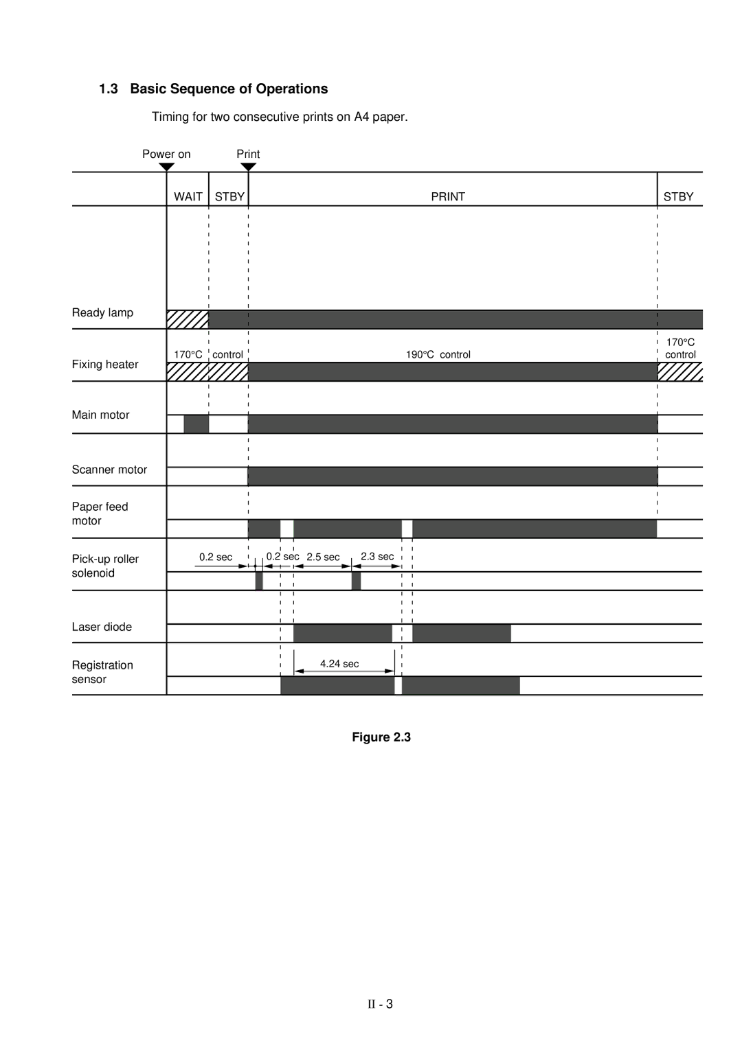 Brother HL-1260 service manual Basic Sequence of Operations, Timing for two consecutive prints on A4 paper 