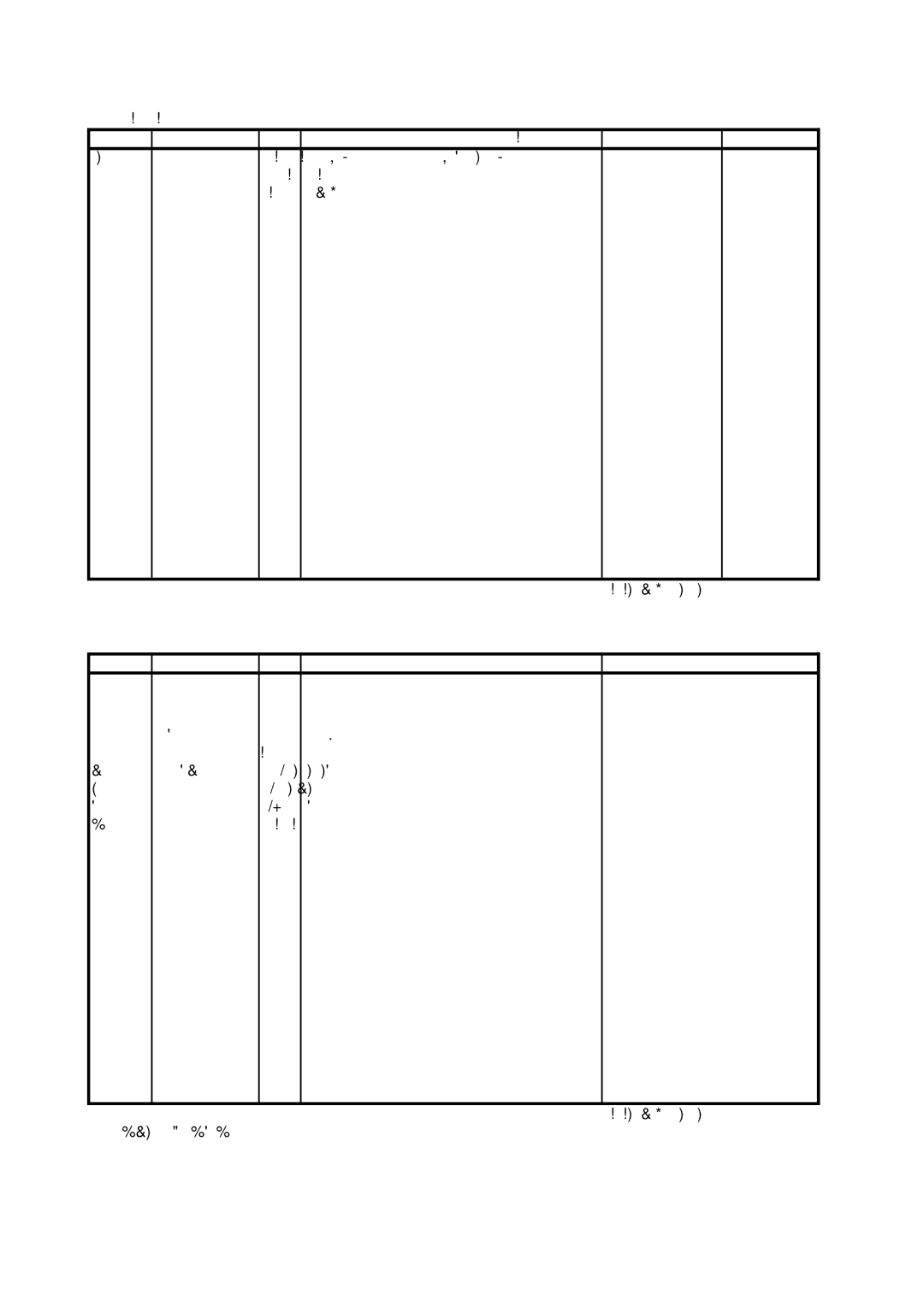 Brother HL-1260 service manual Control Panel REF.NO Code QTY Description Symbol Remark 