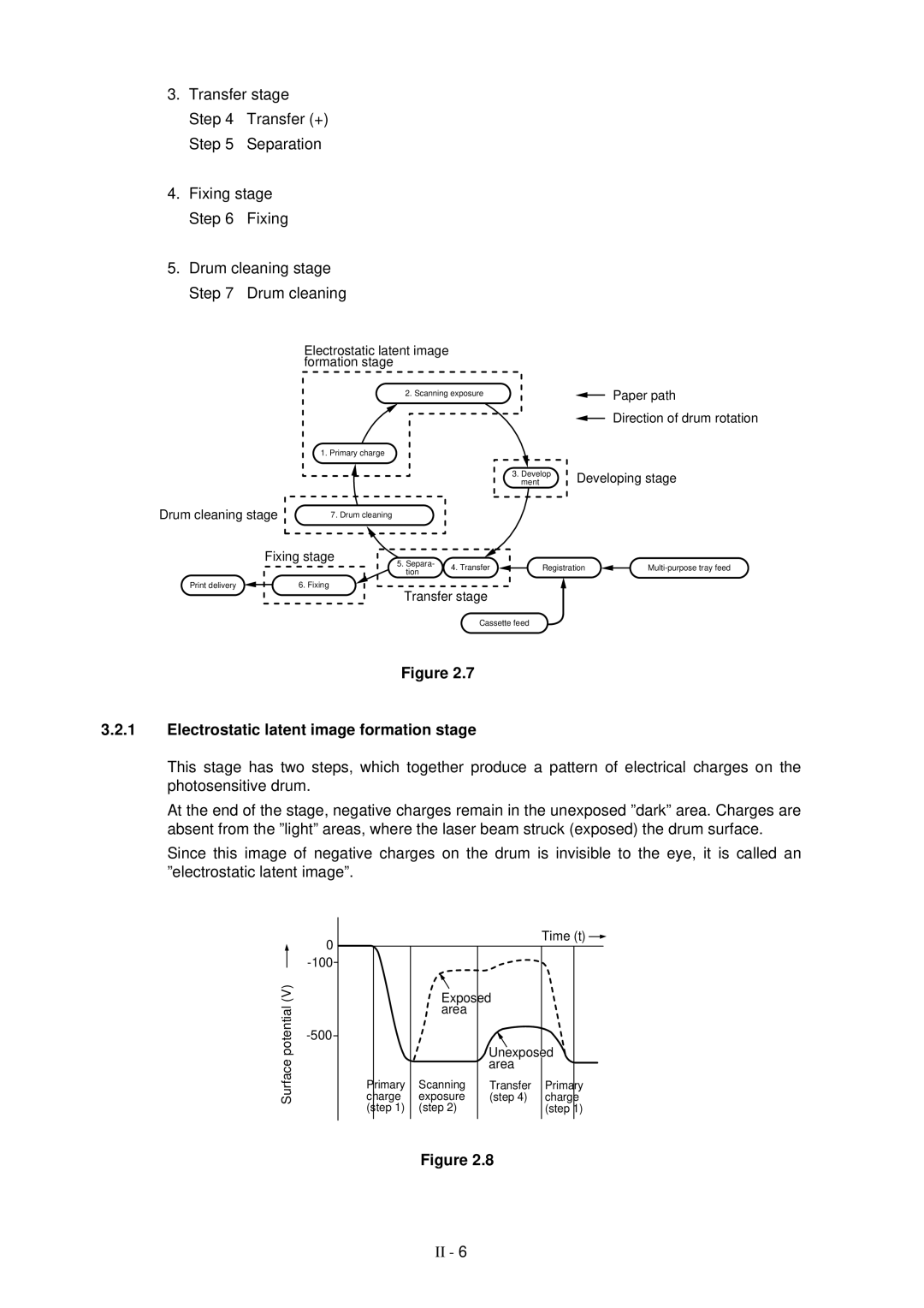 Brother HL-1260 service manual Electrostatic latent image formation stage 