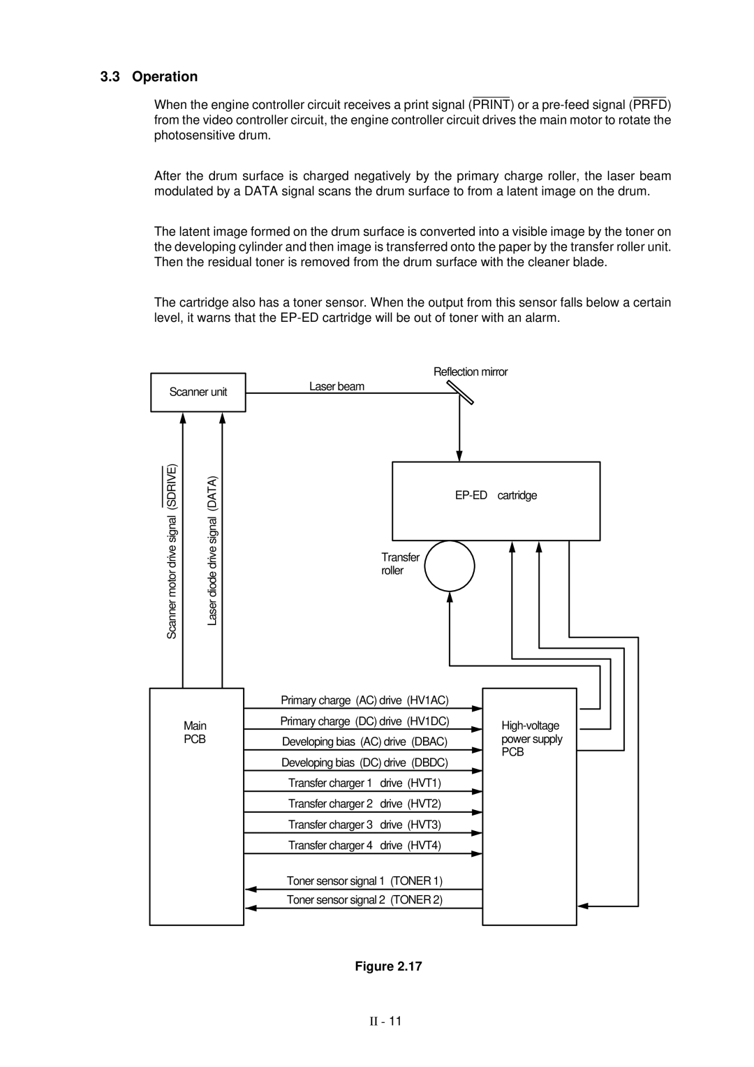 Brother HL-1260 service manual Operation, Pcb 