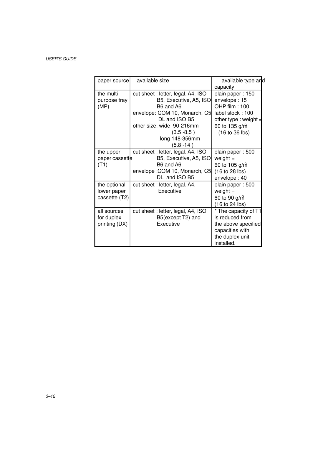 Brother HL-1260 service manual USER’S Guide 