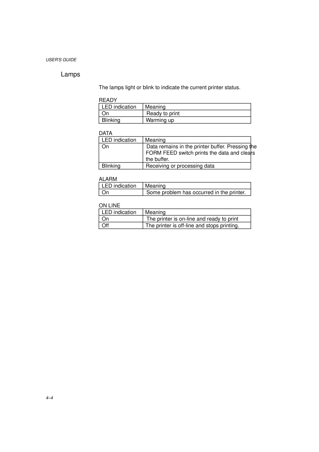 Brother HL-1260 service manual Lamps, Data 