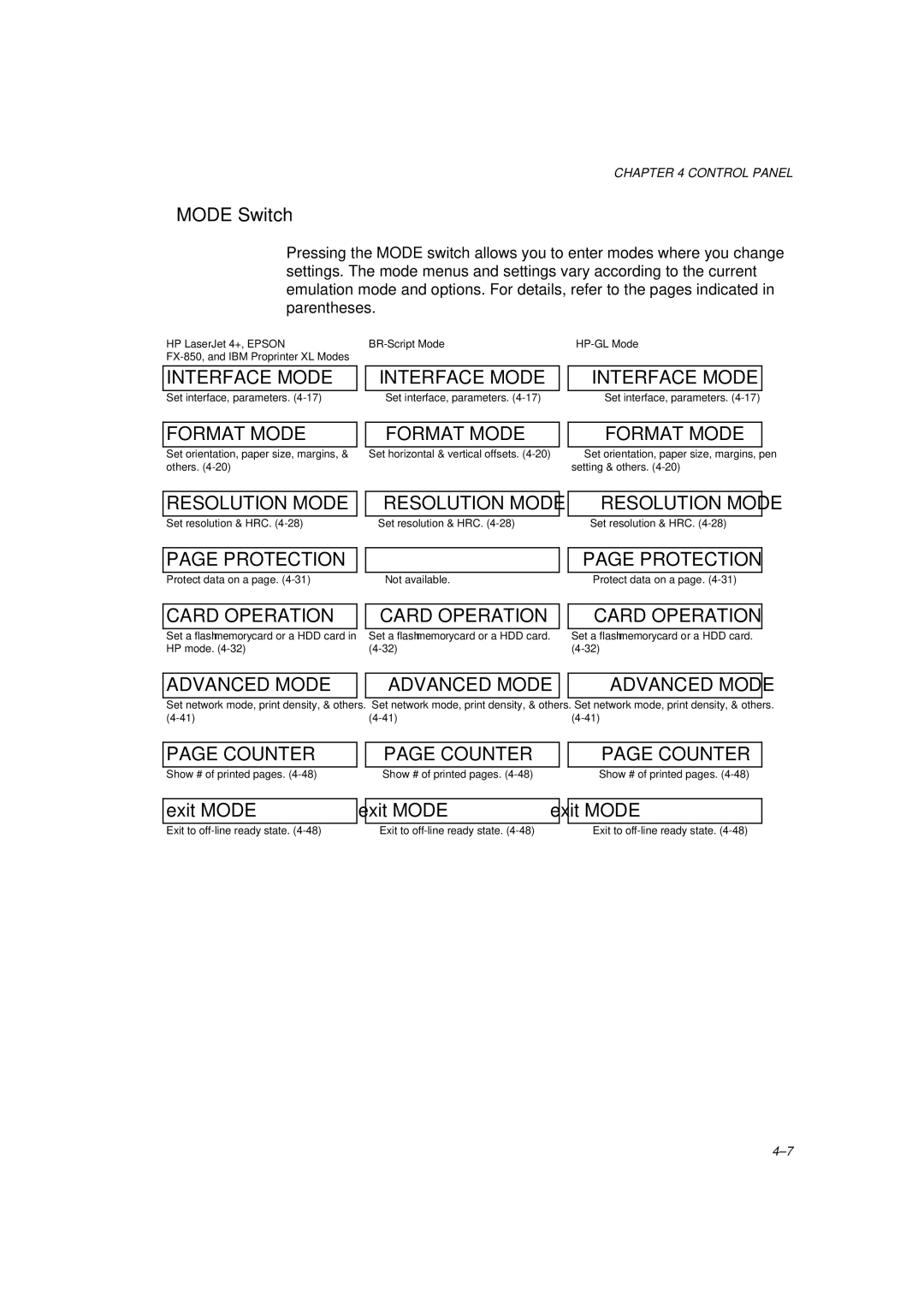 Brother HL-1260 service manual Mode Switch 