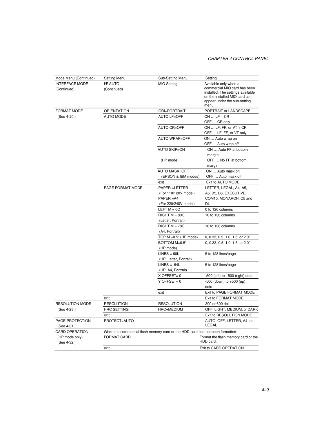 Brother HL-1260 service manual Format Mode Orientation ORI=PORTRAIT 