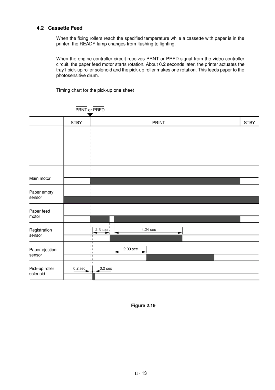 Brother HL-1260 service manual Cassette Feed, Stby Print 