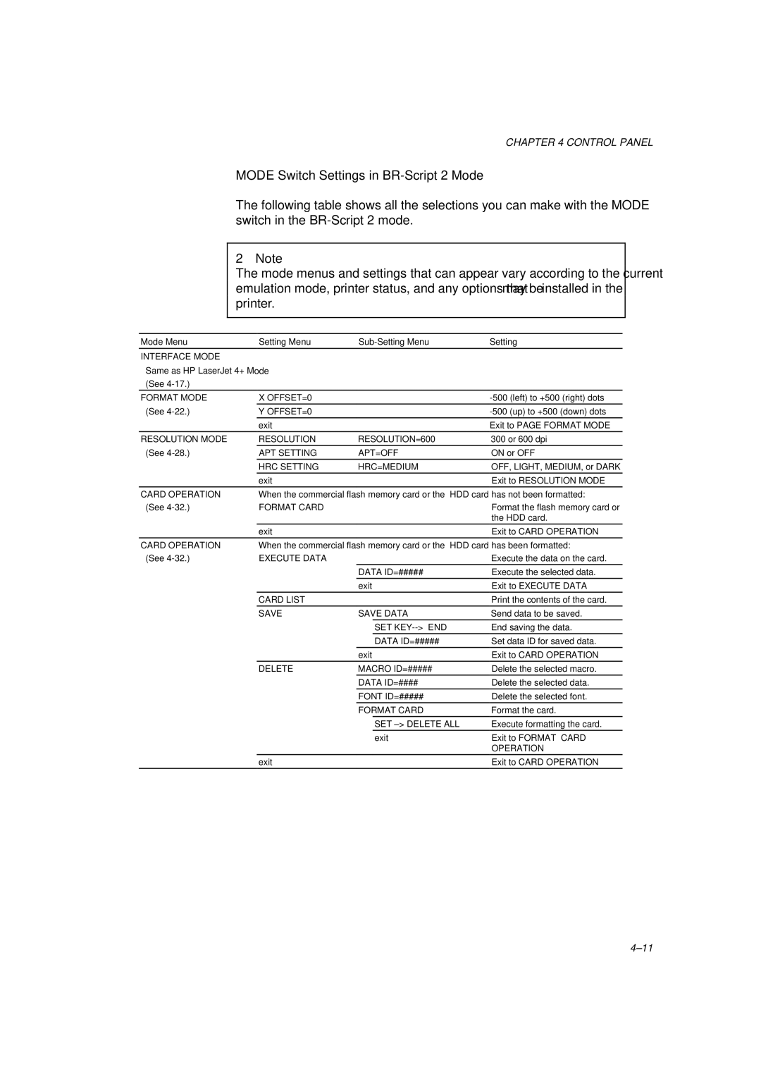 Brother HL-1260 service manual Mode Switch Settings in BR-Script 2 Mode 