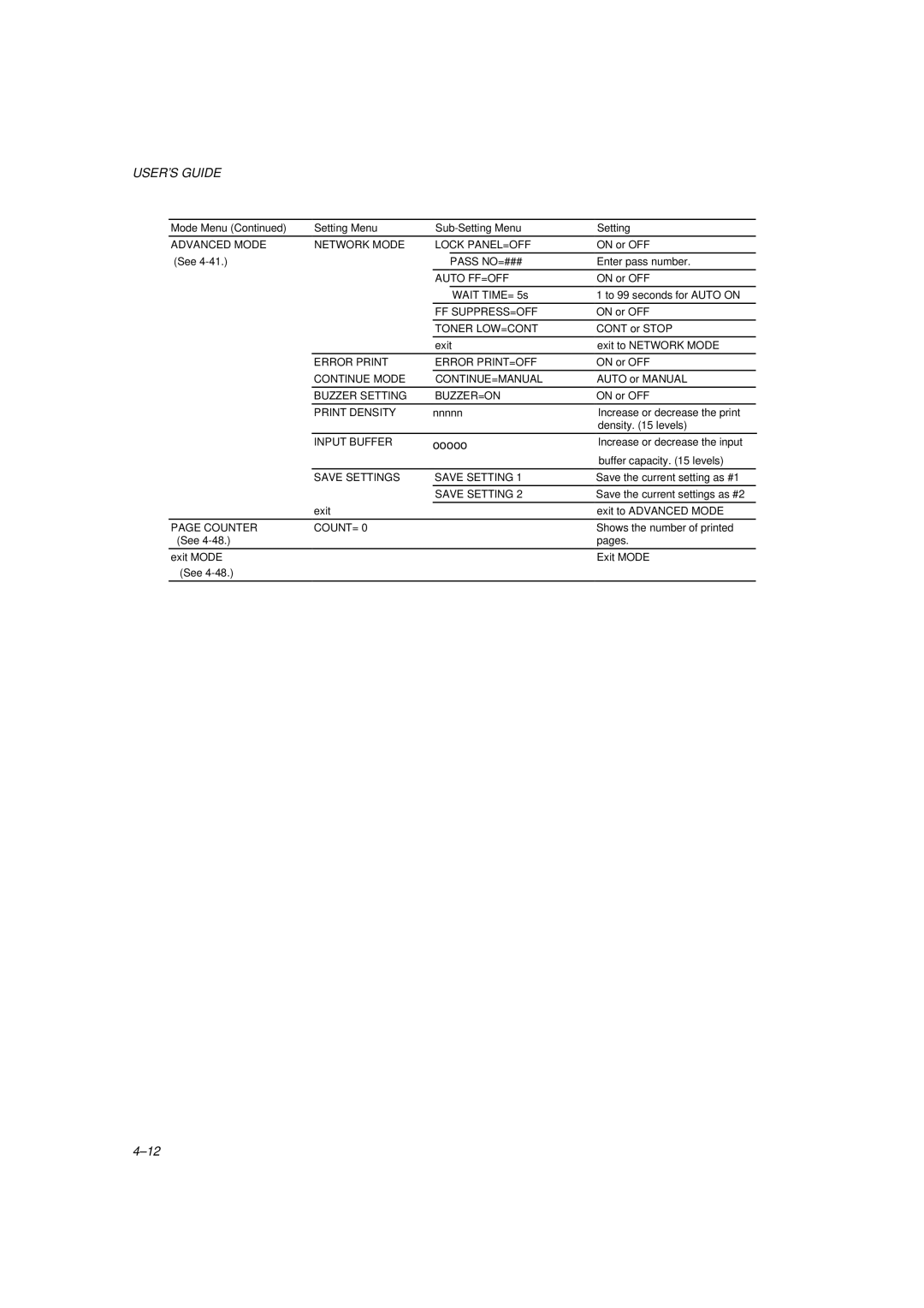 Brother HL-1260 service manual Error Print Error PRINT=OFF 